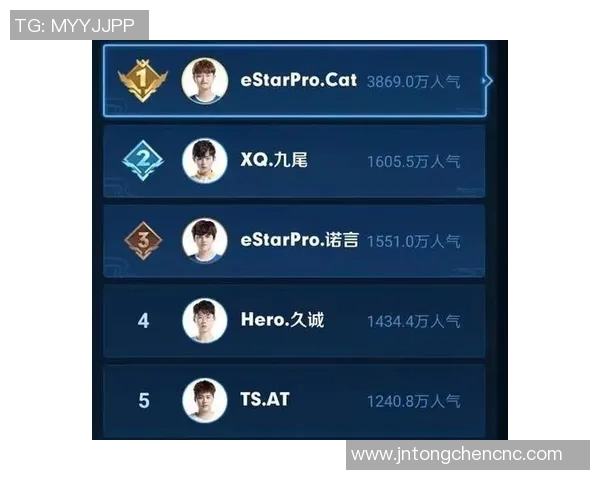 王者荣耀深度解析：揭开WE战队背后的强大力量与荣耀之路